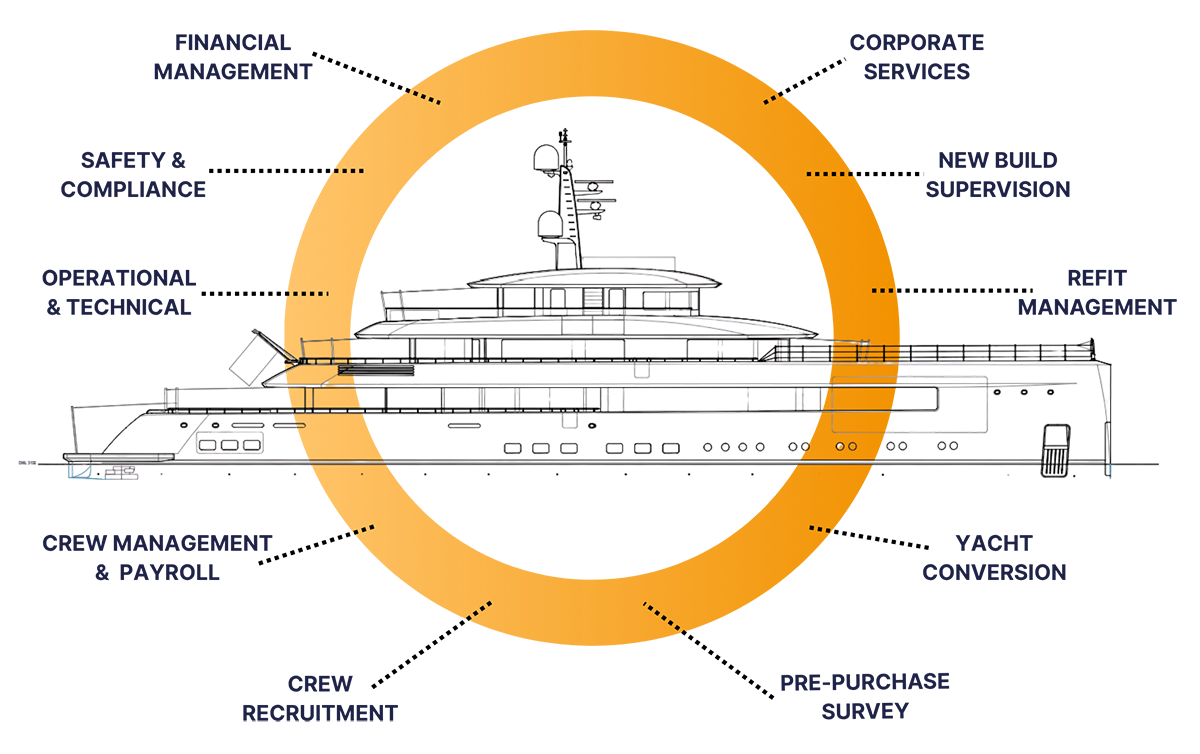 JMS Yachting circular brand graphic
